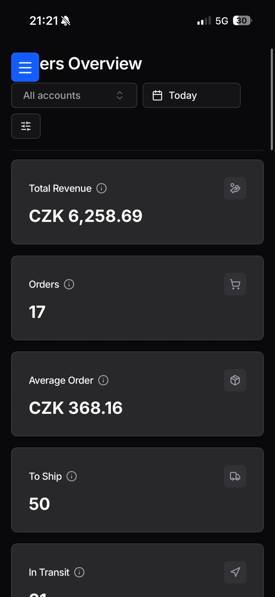 Daily reselling dashboard showing CZK 6,258.69 revenue, 17 orders and CZK 368.16 average order value